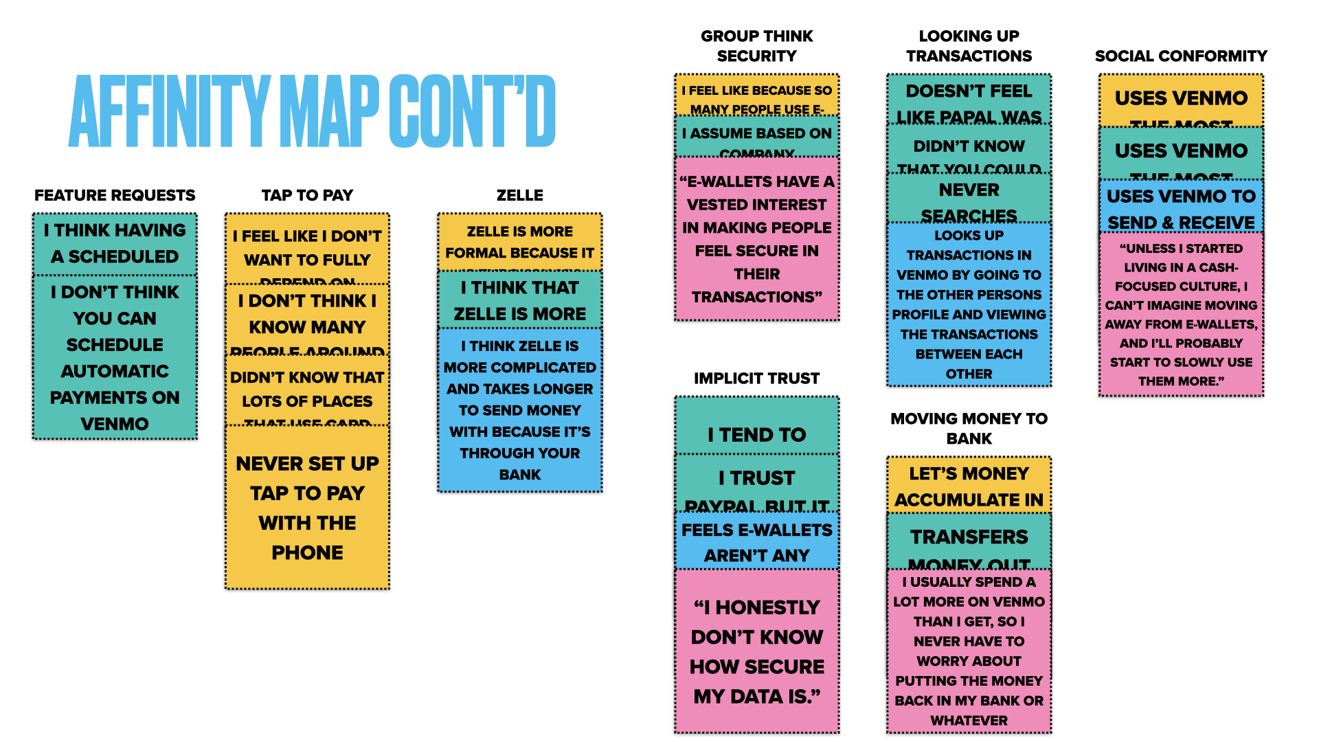 Continuation of the affinity map with additional insight clusters including more use case patterns and budgeting behaviors drawn from user interviews